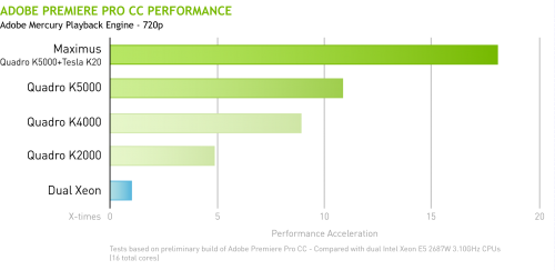讓Adobe Creative Cloud效能非凡，必選NVIDIA GPU的五大理由